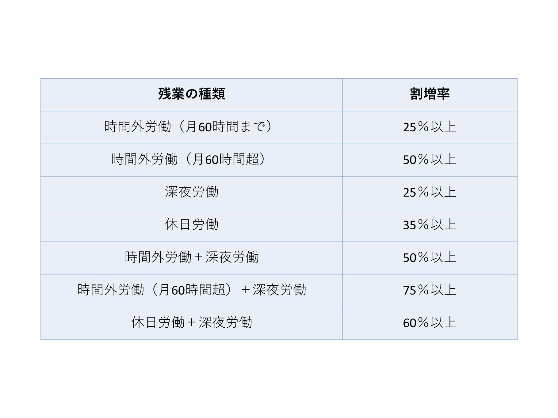 残業代の割増率はいくつ？残業の種類別に解説 | 使用者側企業労務 - ダーウィン法律事務所